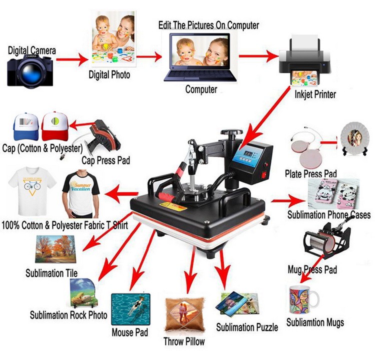 Máquina de Transferência Térmi - Commercial Printing Machine For Shirts avaliação e preço