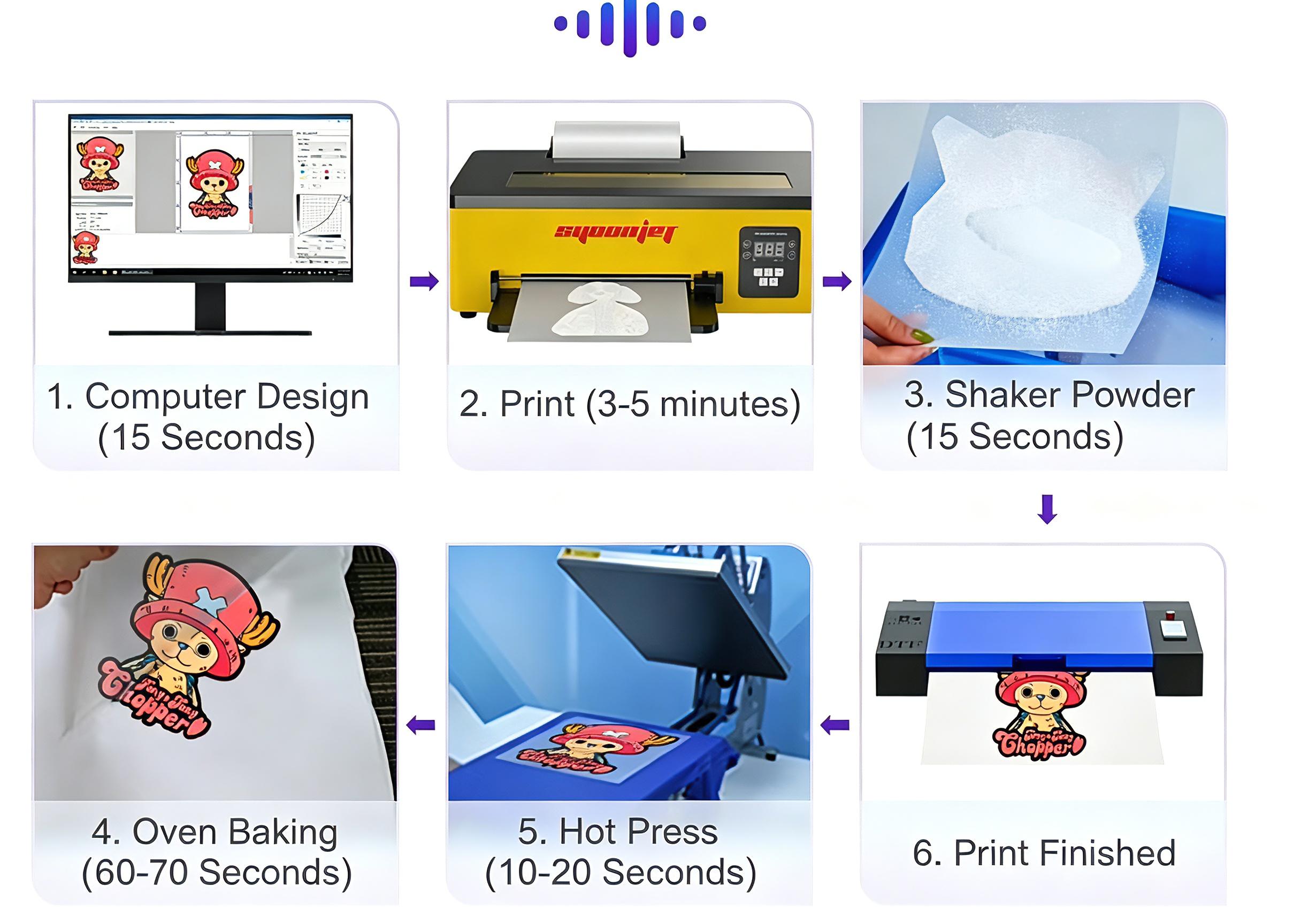 Impressora DTF A4 atualizada c - Commercial Printing Machine For Shirts avaliação e preço