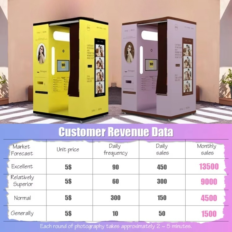 Cabine de selfie personalizada - Commercial Printing Factory avaliação e preço